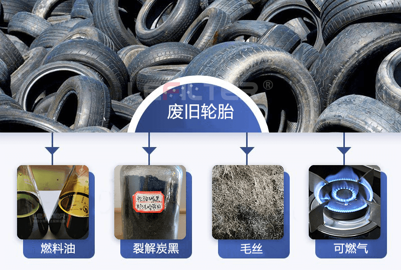 為什么要用廢輪胎煉油？