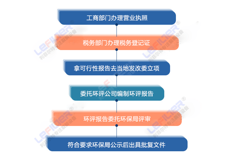 輪胎煉油要什么手續(xù)辦什么證？