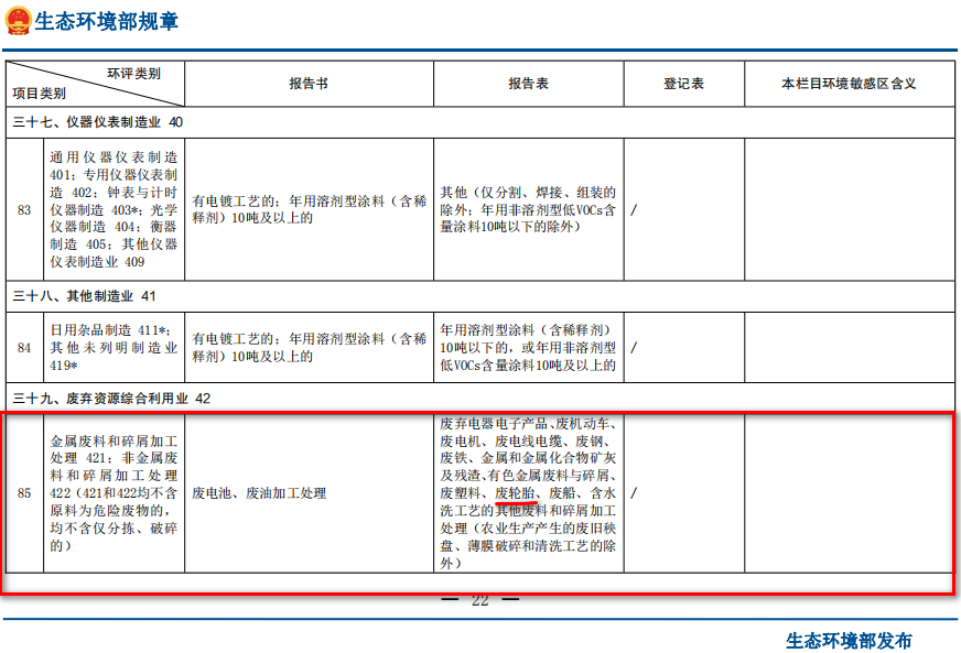 廢輪胎煉油環(huán)評類別屬于哪一個類別？