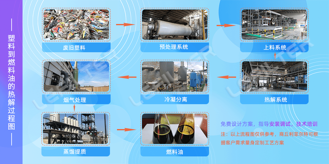 用廢舊塑料煉油怎么煉？廢舊塑料煉油操作方法。