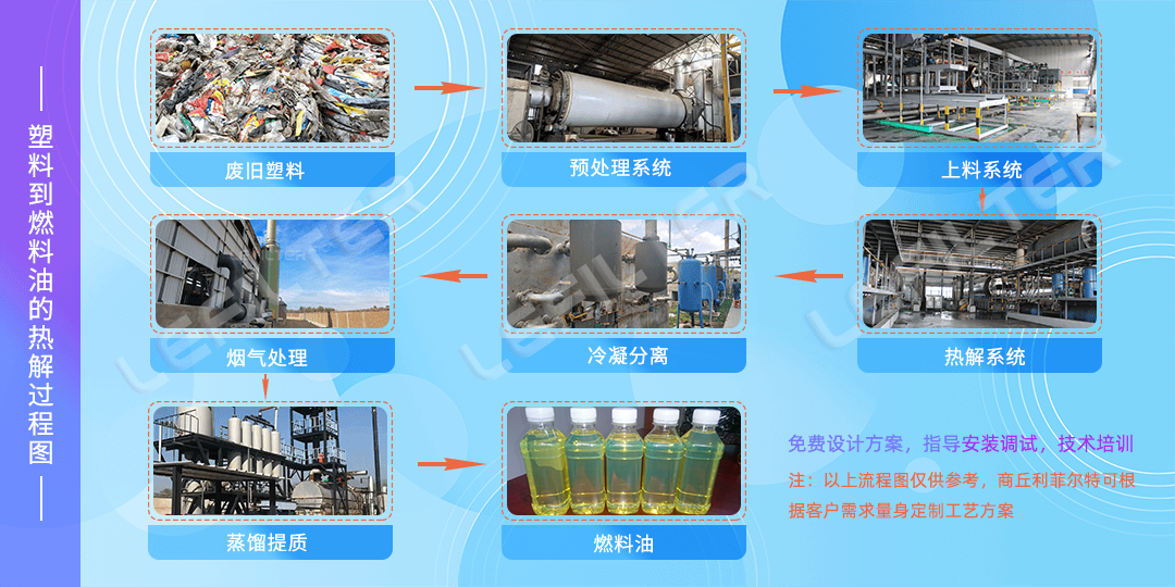 廢舊塑料瓶能煉出汽油嗎？能達到怎樣的標準？