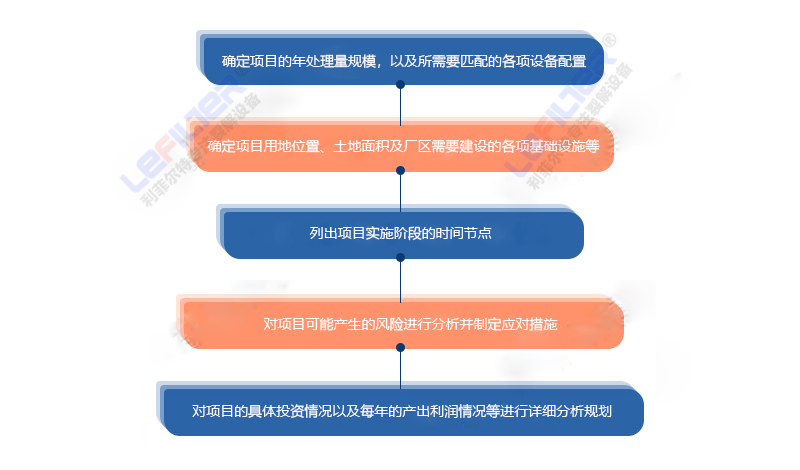 輪胎裂解項(xiàng)目好立項(xiàng)好審批嗎？